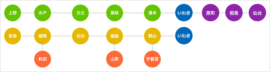アクセス
